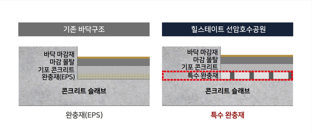 H 사일런트 홈 시스템