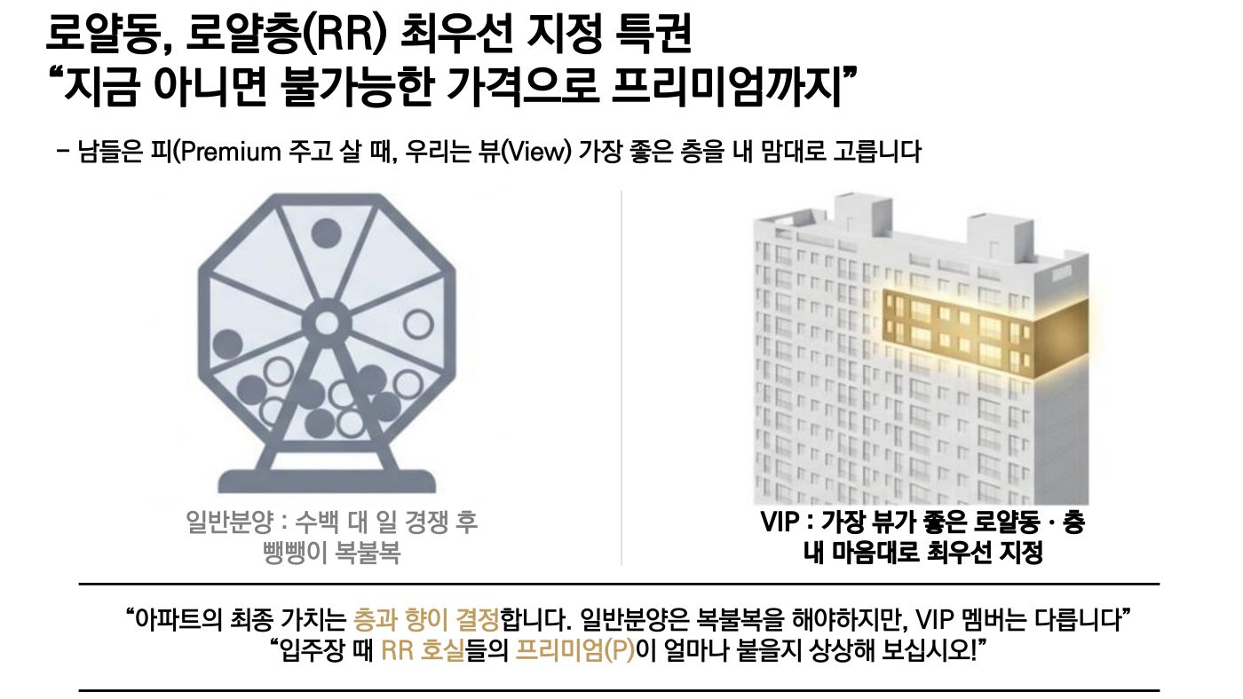 로얄동, 로얄층(RR) 최우선 지정 특권